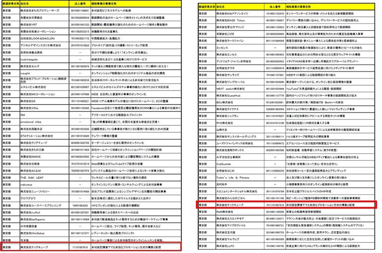 補助金採択