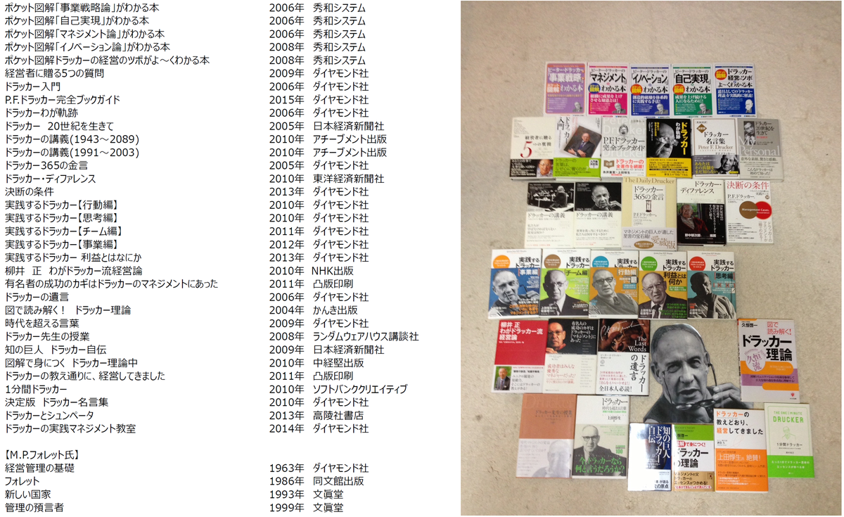 ドラッカーの名言の深堀り これまでの経験を活かした独自の人財育成サービスをご提供しております